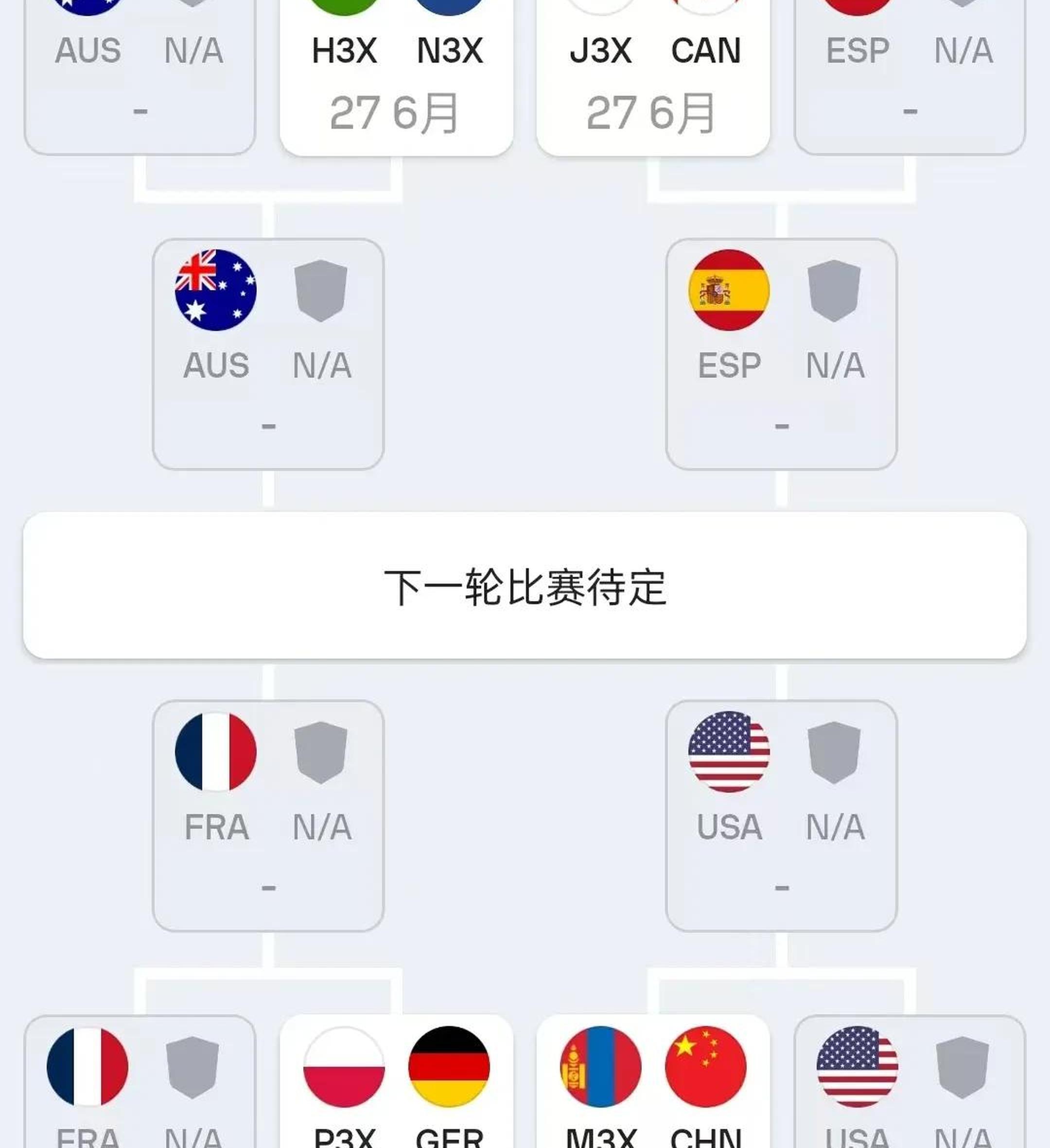 小组赛末轮，篮球世锦赛出线球队揭晓