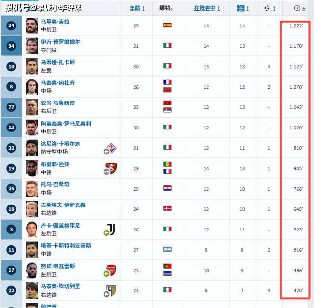 拉齐奥志在必得，博洛尼亚队员备战全力以赴的简单介绍